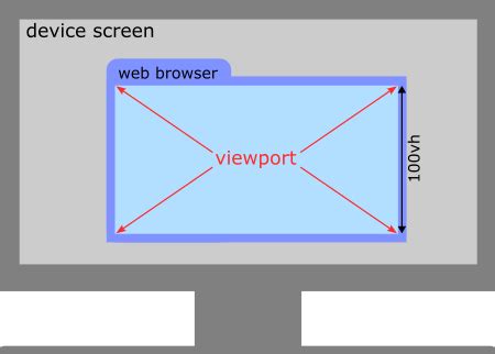 csswh|css 100vh.